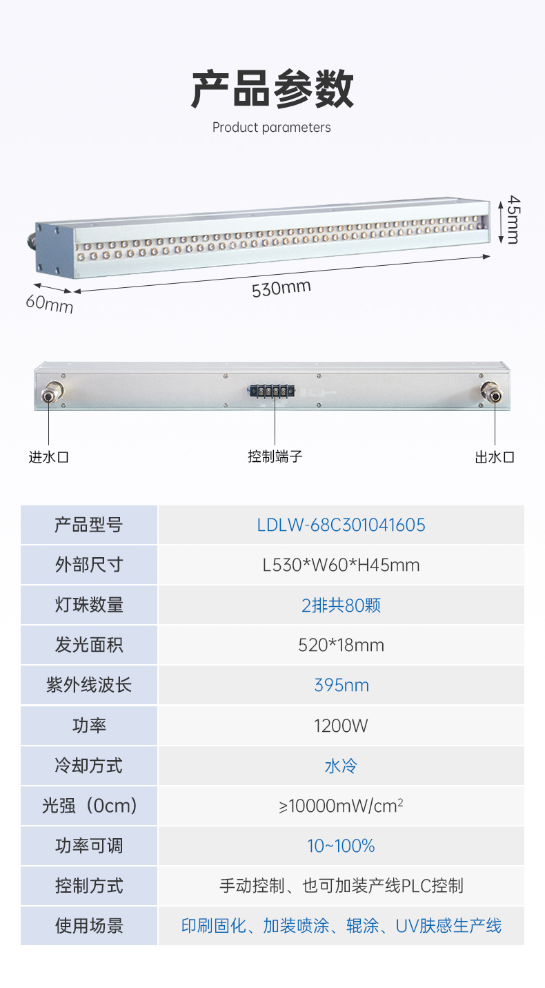 UV膚感工藝專用395納米UVLED固化燈LDLW-68C301041605詳情頁_02.jpg